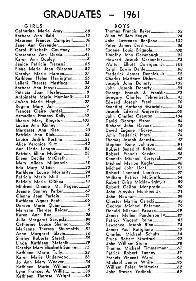 alphabetical-reference-for-classmates-names